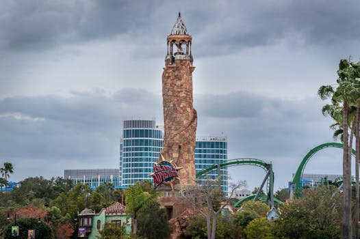 Islands of Adventure